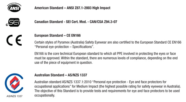 Pyramex Eyewear Standards